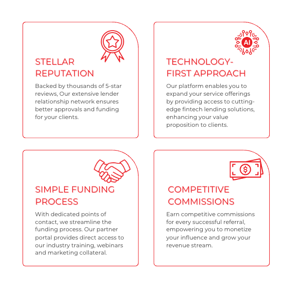 Why ROK Financial